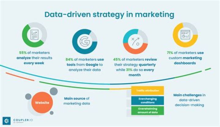 Discover Unprecedented Insights And Data Visualization Excellence