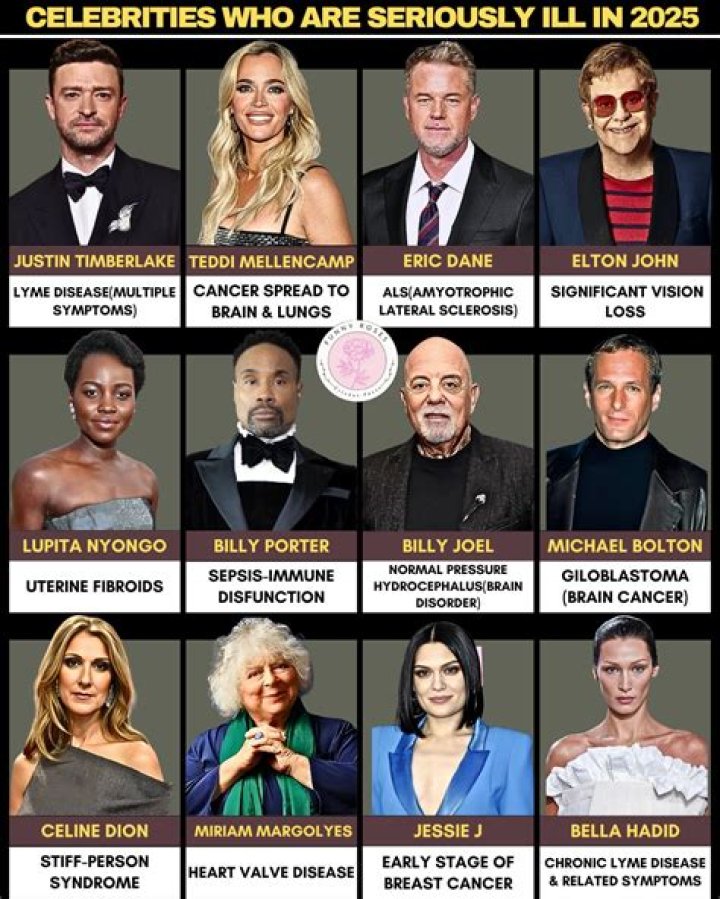 Unveiling The Truths: Celebrities With Hydrocephalus